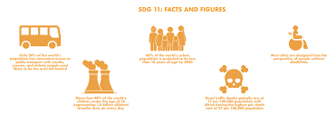 Read more about the article SDG 11 POLICY BRIEF: A TRANSFORMATIVE VISION OF YOUTHwritten by ALAIN GHOSSEIN, OLIVA NALWADDA, AND STEPHEN KOME FONDZENYUY